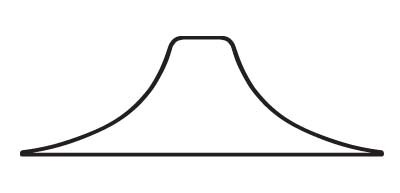 ULP cross section